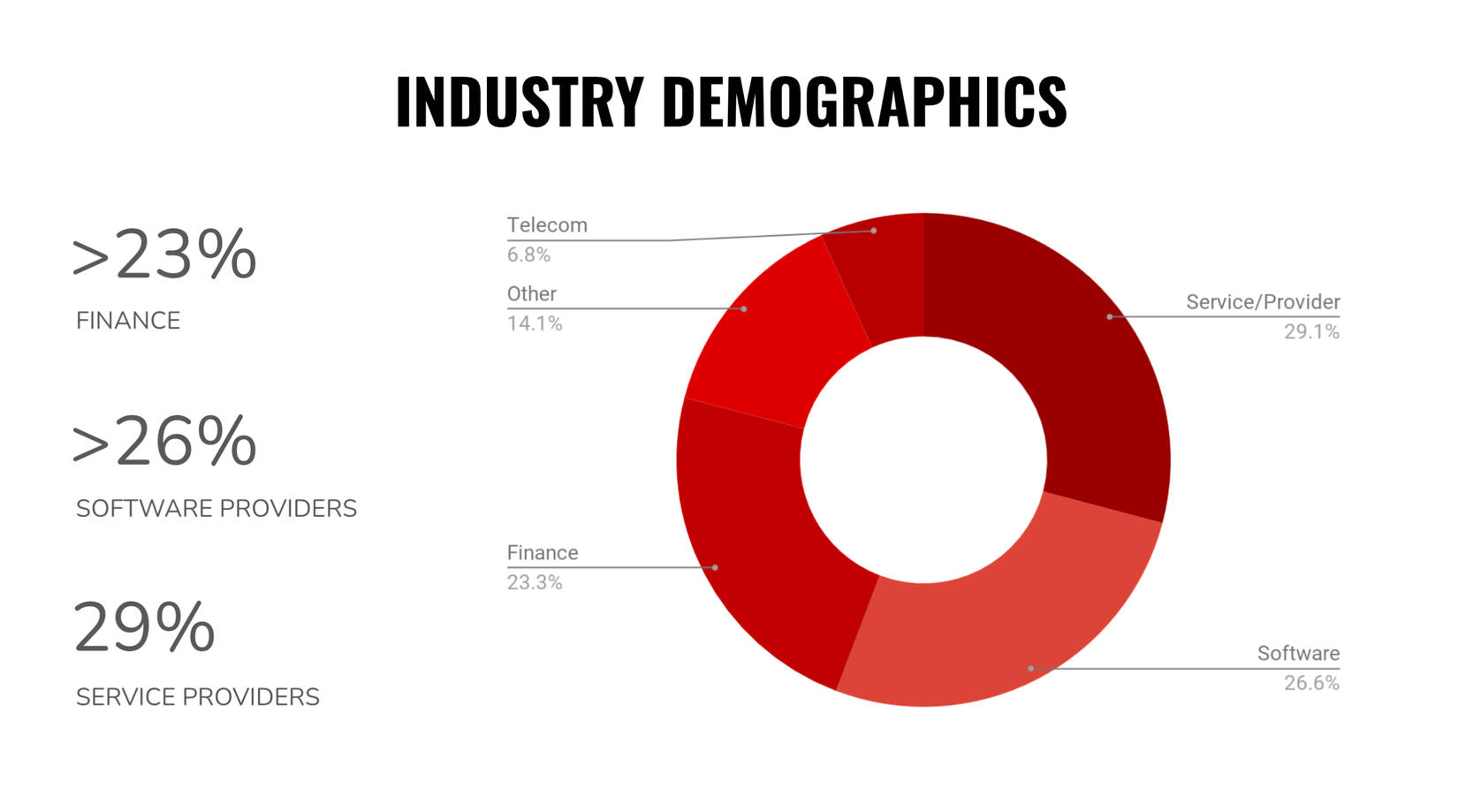 DevOps Toronto, Canada's Largest DevOps Community